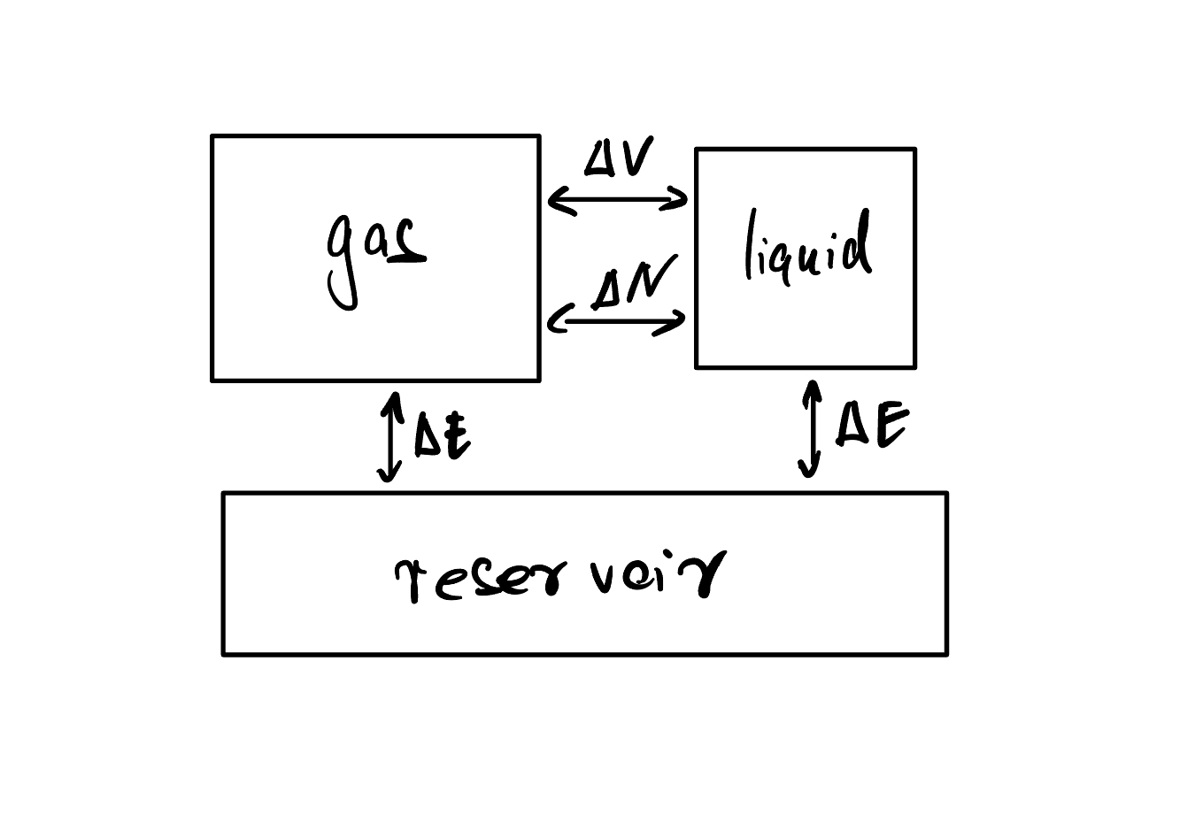 2systems-1reservoir