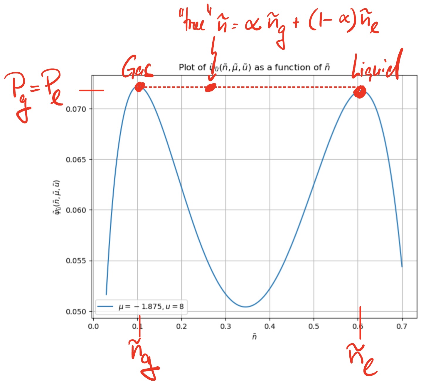 equal-pressure-condition